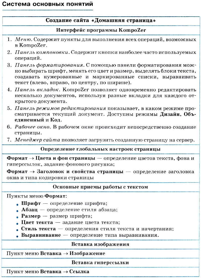 11 класс. Уроки 30 - 34 Основы сайтостроения - Мої файли - Каталог файлів -  Інформатика. Мобільне навчання